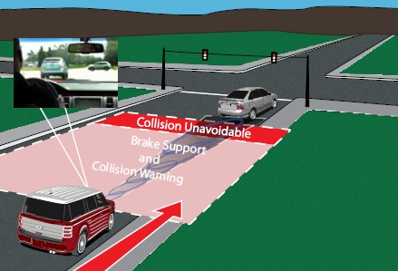 intersection smart ford avoidance collision explained crash research deviceguru intersections safety look system autoevolution