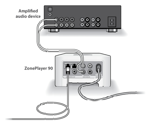 In-depth review: Sonos streaming-music players | DeviceGuru